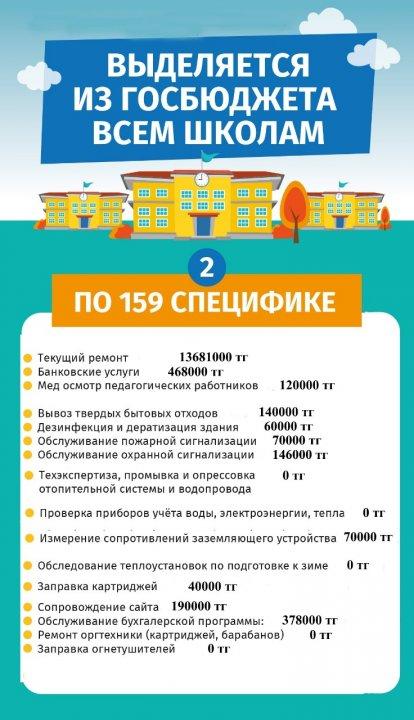 Инфографик бюджета 2019