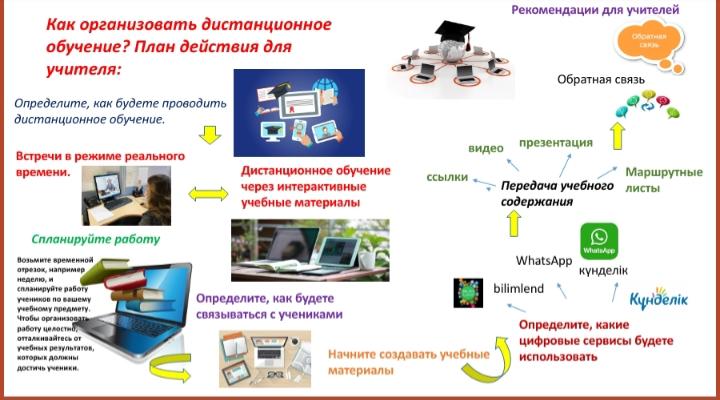 Рубрика психолога