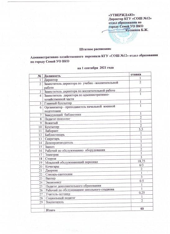 Штатное расписание на 2021-2022