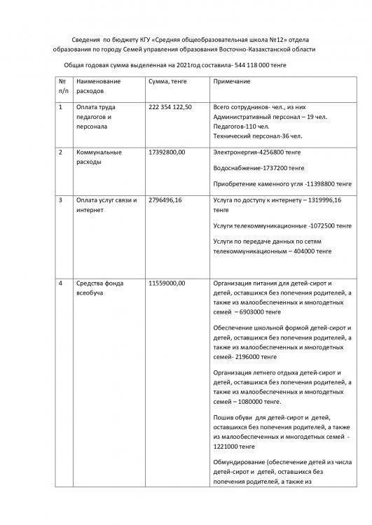Сведение по бюджету 2021-2022 г