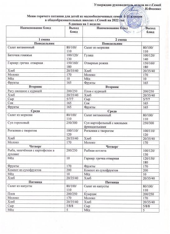Меню КГУ "СОШ №12"