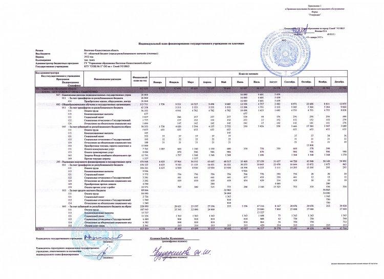 Индивидуальный план финансирования государственного учреждения на 2022 год