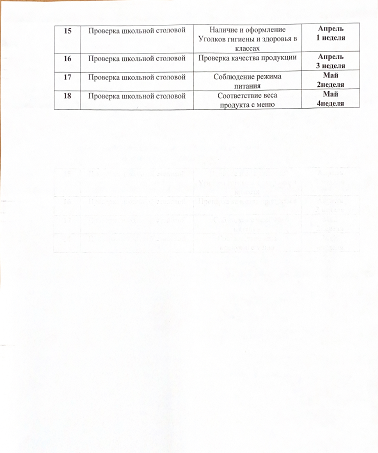 План мероприятий по проверке школьной столовой 2