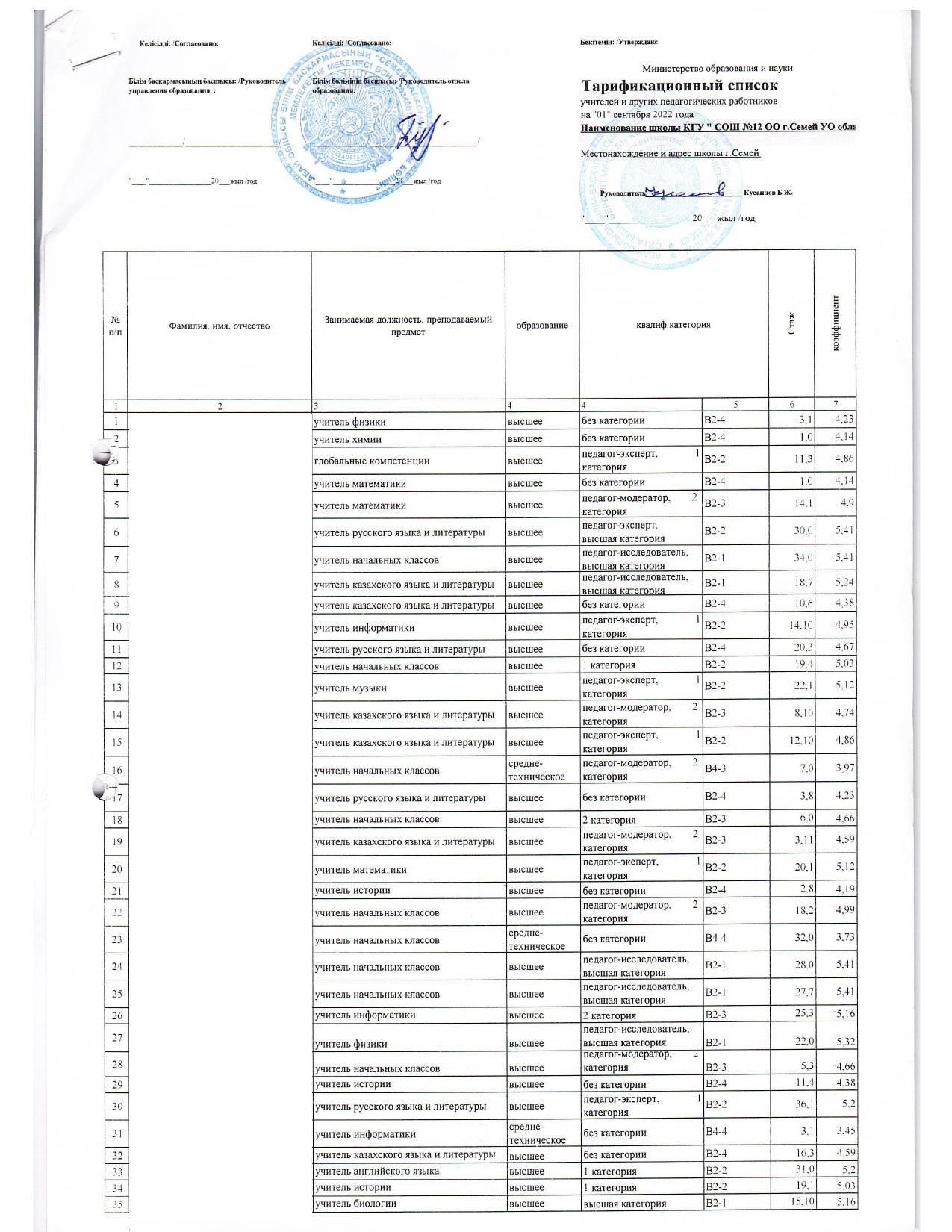 Тарификационный список