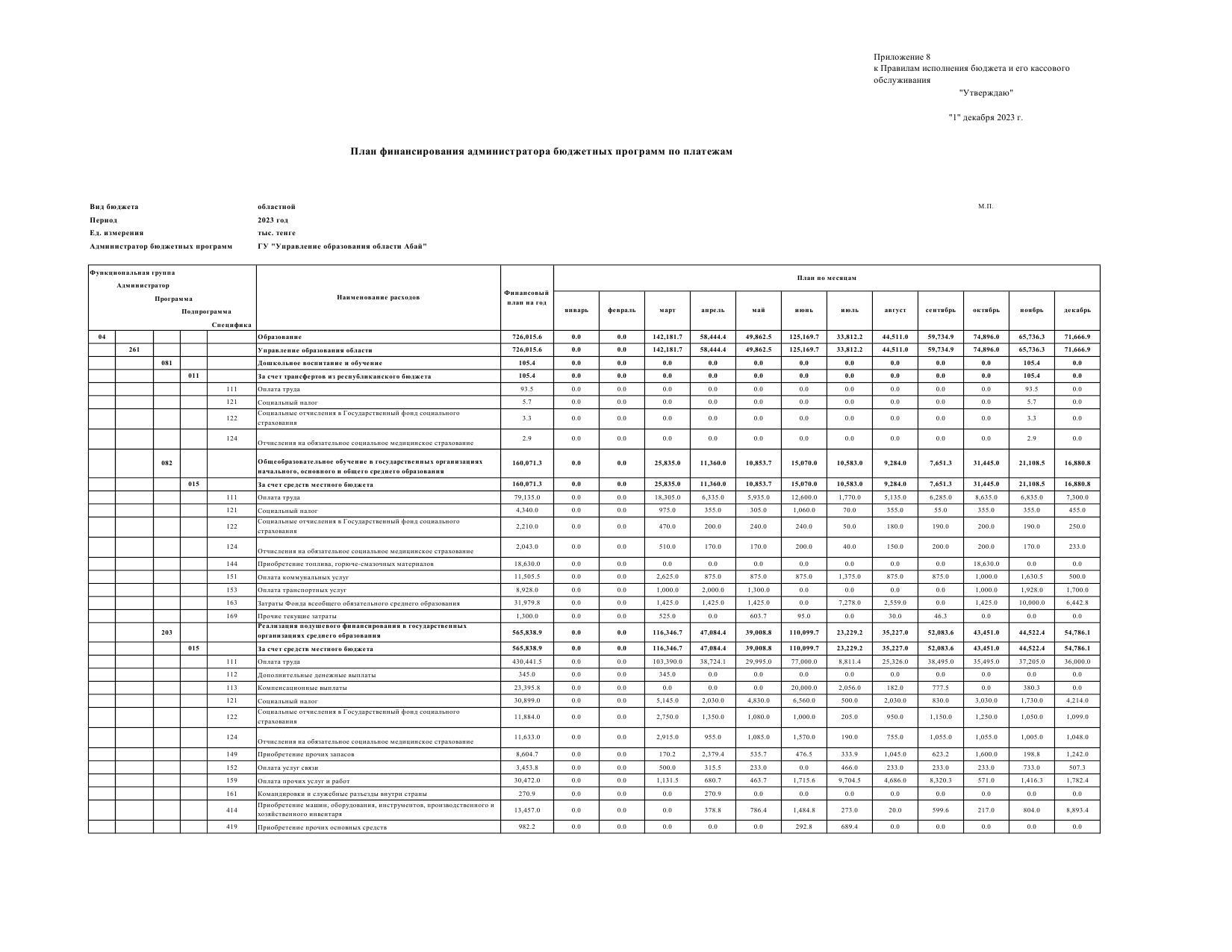 Индивидуальный план финансирования