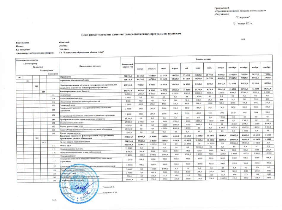 План финансирования администратора бюджетных программ по платежам